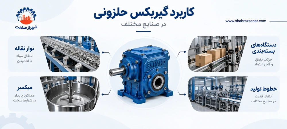گیربکس حلزونی براساس کاربرد